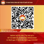 Thống kê số tiền ủng hộ qua số tài khoản AGRIBANK 1400666102025 của Mặt trận Tổ quốc Việt Nam